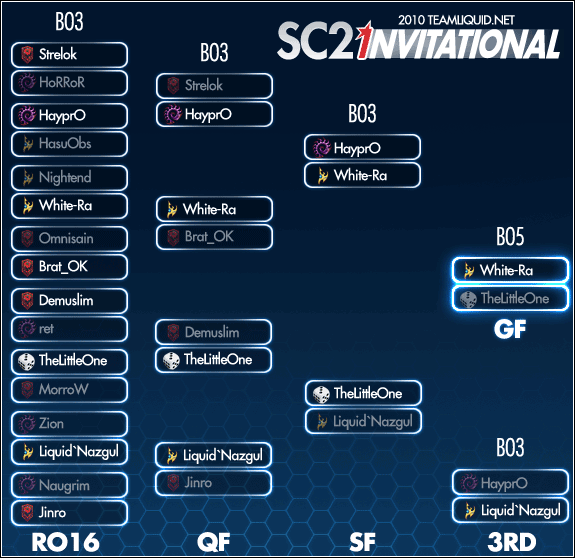 TeamLiquid Invitational TeamLiquid Invitational